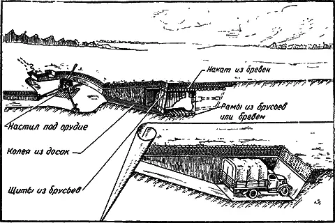 Рис 63Окоп для орудия и укрытие для автомобиля оборудованные в - фото 103