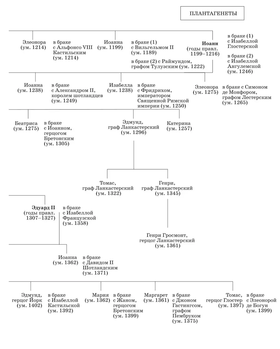 Предисловие Кто такие Плантагенеты Никто из героев этой книги так себя не - фото 10