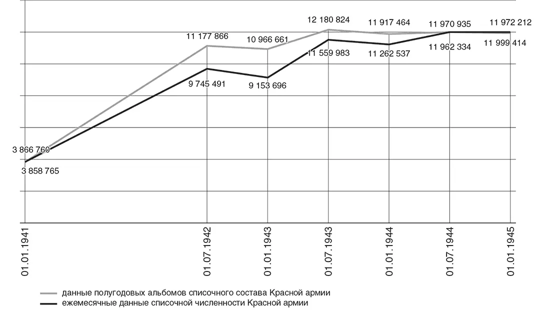 Примечание На нижней кривой сведения за 1071942 г приведены без учета - фото 3