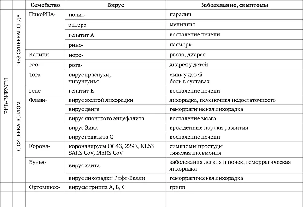 Источники Введение От врача к исследователю Как я хотел спасти мир 1 - фото 1