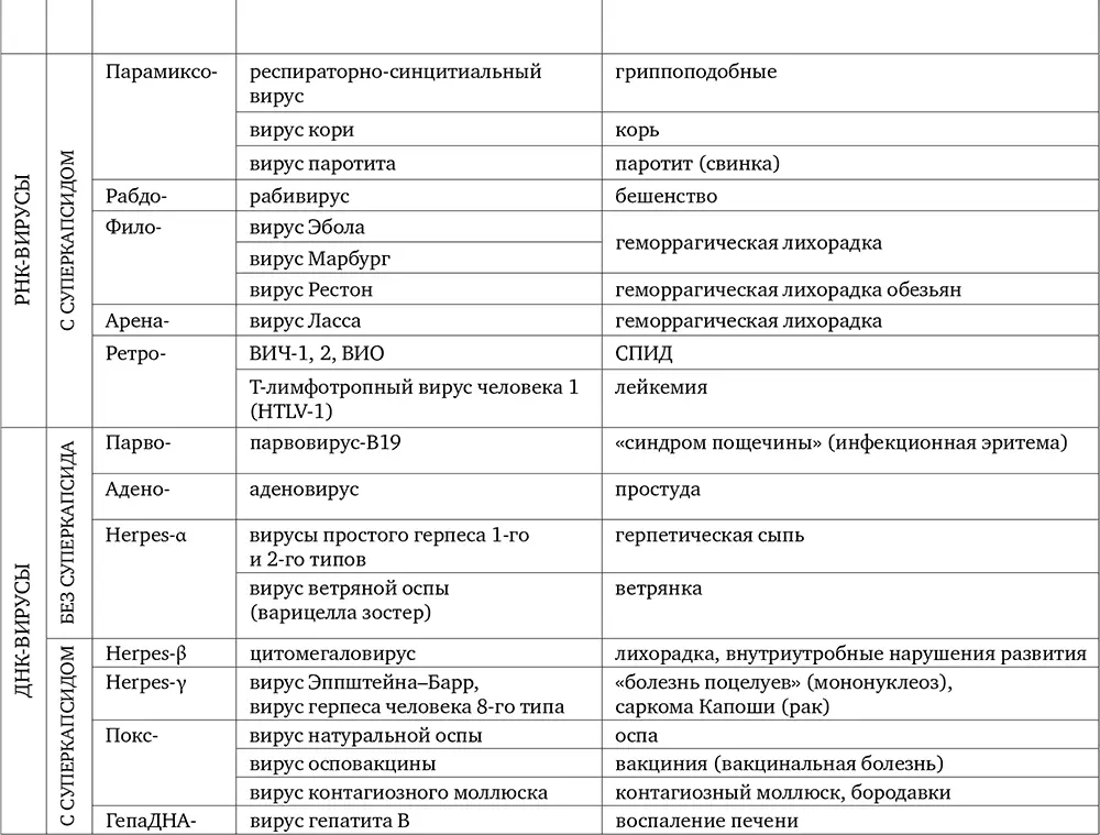 Источники Введение От врача к исследователю Как я хотел спасти мир 1 - фото 2