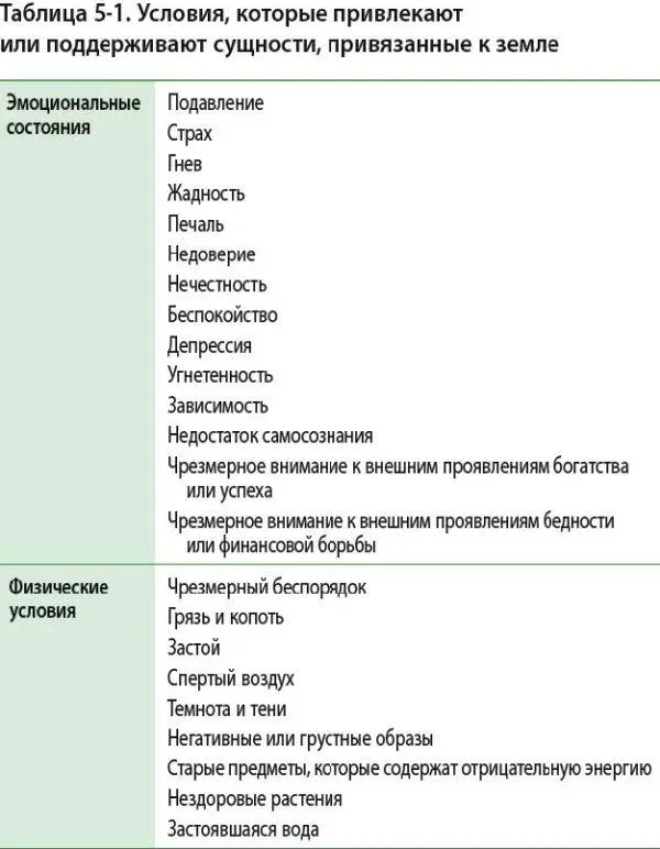 На заметку В большинстве случаев чтение этой книги и выполнение предложенных в - фото 39