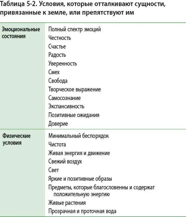 На заметку В большинстве случаев чтение этой книги и выполнение предложенных в - фото 40