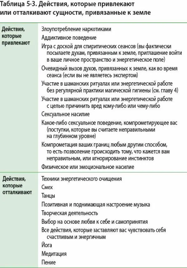 На заметку В большинстве случаев чтение этой книги и выполнение предложенных в - фото 41
