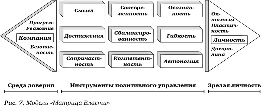 Каждый из девяти кирпичиков представляет собой принципиально важные элементы - фото 15