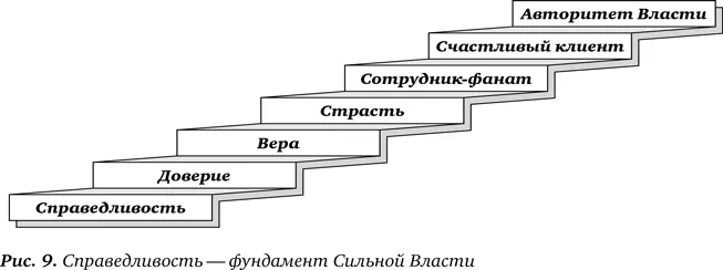 Вопервых каждый член команды должен быть ознакомлен с принципами и - фото 22