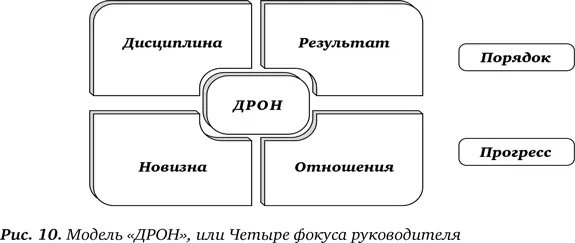 Руководитель тяготеющий к одной из двух позиций обрекает компанию на - фото 25
