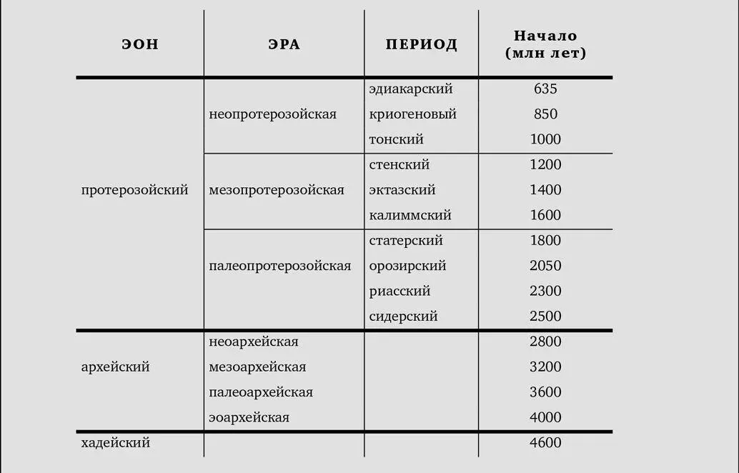 Глава 1 Слои времени В этой книге есть страницы с буквами складывающимися в - фото 3