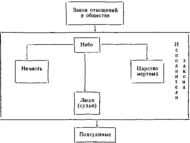 Эта схема показывает как происходит оценка и воздаяние поведению человека - фото 1