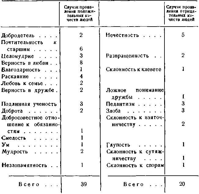 В этом оптимистическом ощущении того что зло лишь временное нарушение гармонии - фото 8