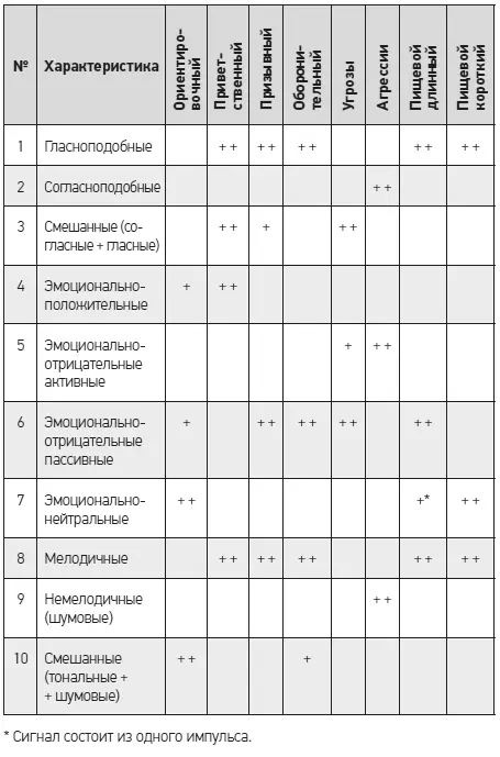 Сопоставление данных опознания с физическими характеристиками сигналов На рис - фото 6