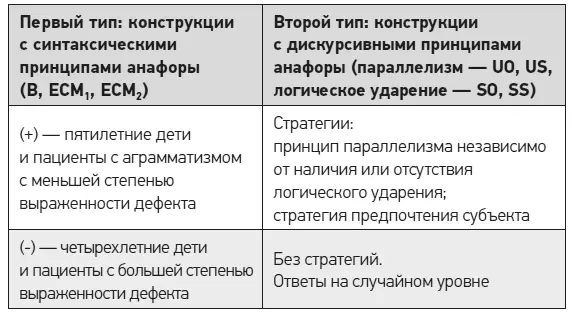 Рис 6Сопоставительный анализ результатов Анализ полученных в проведенном - фото 44