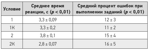 Рис 2Зоны активации при осознанном анализе фраз с синтагматическим членением - фото 46