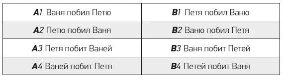 Второй набор включал исходные предложения из первого набора прямые активы и - фото 50