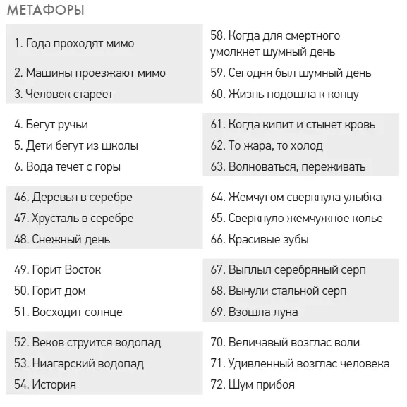 Идиомы Исследованы пятнадцать испытуемых каждый в контрольных условиях - фото 56