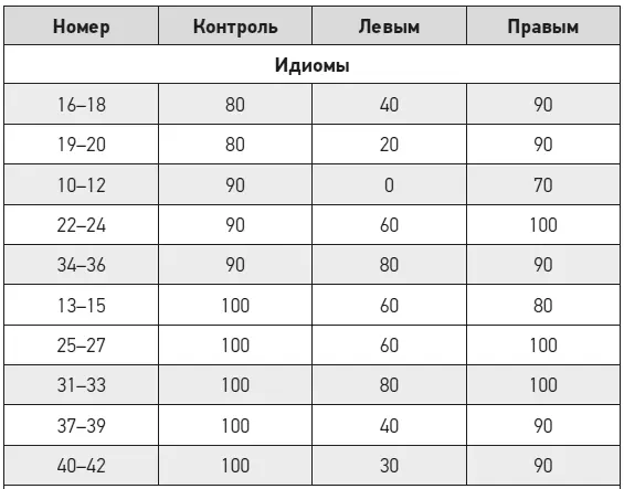 Силлогизмы силлогизм же есть речь в которой если нечто предположено то - фото 60