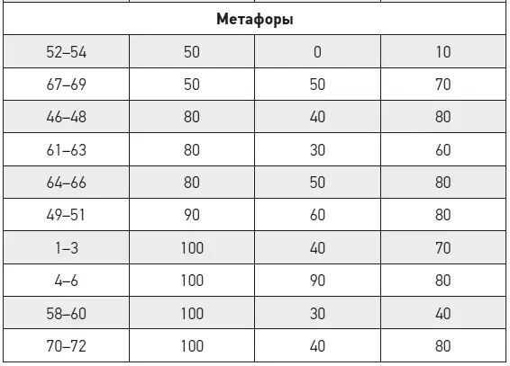 Силлогизмы силлогизм же есть речь в которой если нечто предположено то - фото 61