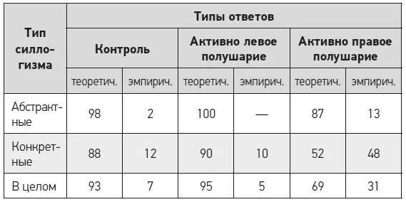Интересно сопоставить в этой связи несколько ответов одних и тех же испытуемых - фото 62