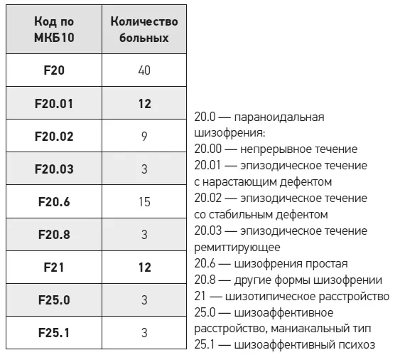 В качестве стимулов использовались фразы в которых были представлены основные - фото 67