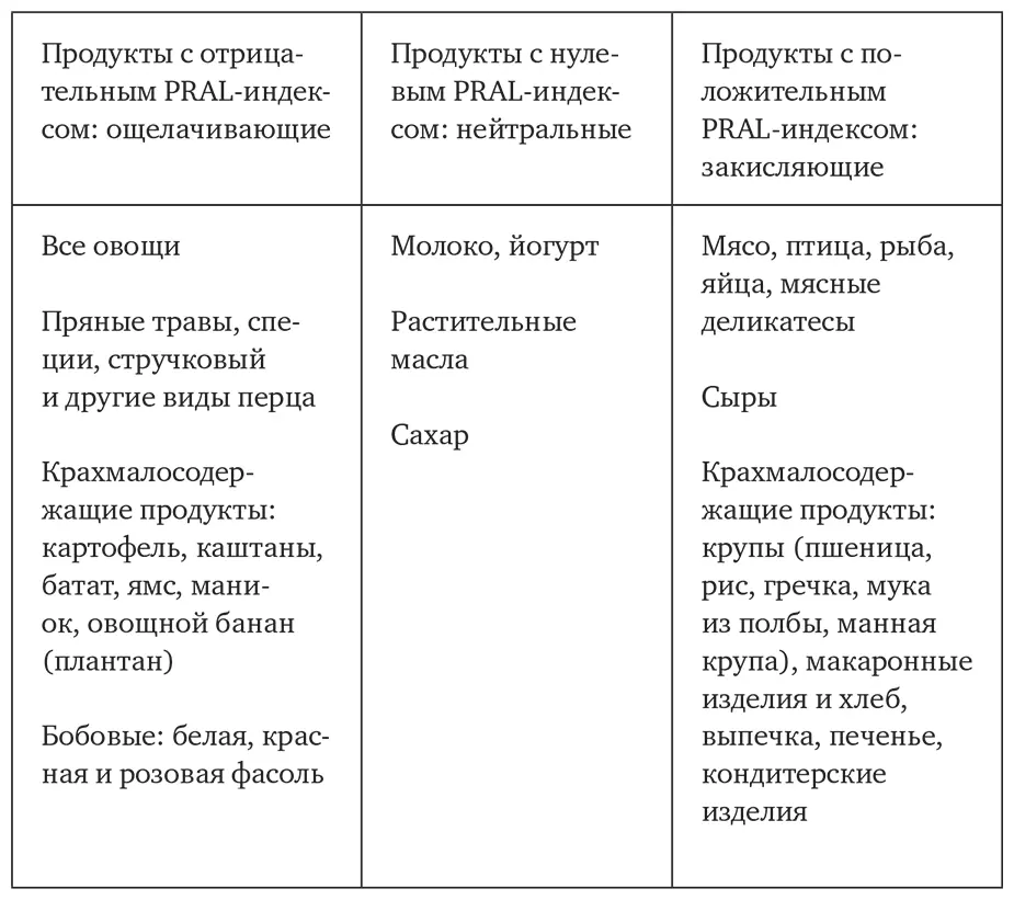 VI Средиземноморская диета Ежедневно съедайте пять порций 400 г фруктов и - фото 69