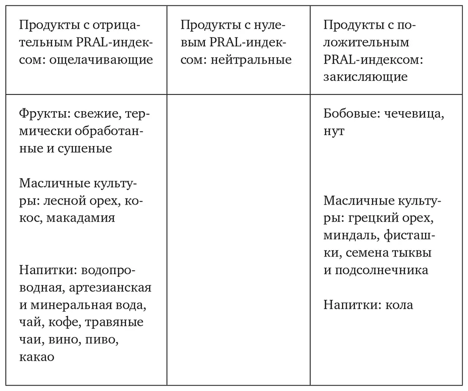 VI Средиземноморская диета Ежедневно съедайте пять порций 400 г фруктов и - фото 70