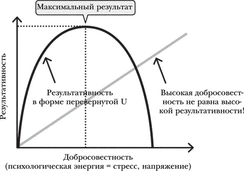 График 1 Гипотеза перевернутой U Если не усложнять то участники этих сцен - фото 1