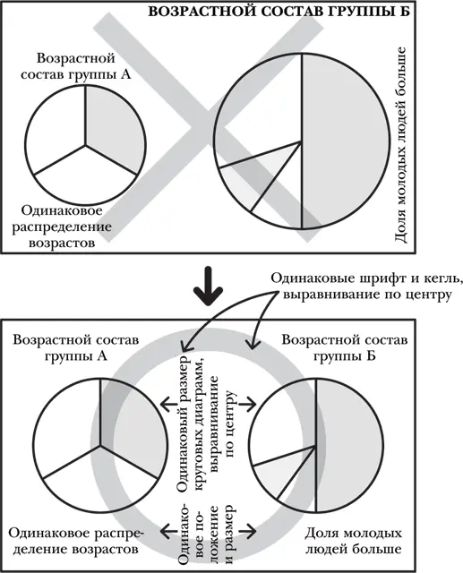Рисунок 1 Единство форматирования Считается что зеркальная симметрия особенно - фото 2