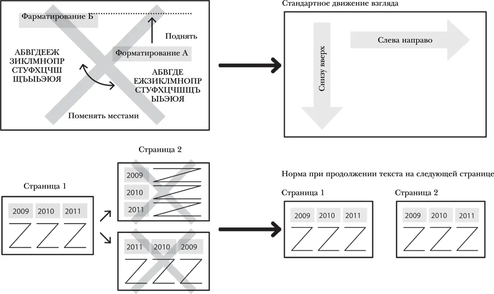 Рисунок 3 Траектория движения глаз и перенос на следующую страницу Используйте - фото 4