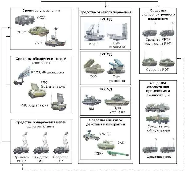Рис 323 Возможный облик перспективной многофункциональной системы ПВО 220 - фото 37