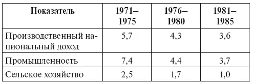Источник Народное хозяйство СССР за 70 лет Юбилейный статистический - фото 2