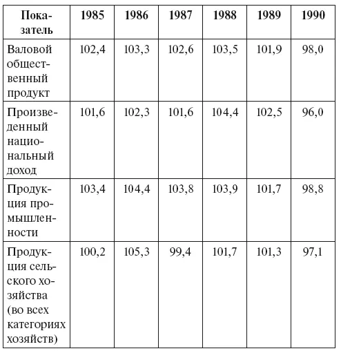 Источник Народное хозяйство СССР в 1990 г Статистический ежегодник М - фото 3