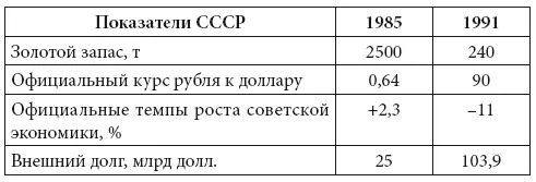 Практика политической Реформации 19851991 годов писал АН Яковлев в 2005 - фото 4