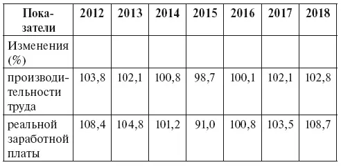 Таблица 57 Занятость населения Российской Федерации в 20122018 годах В - фото 16