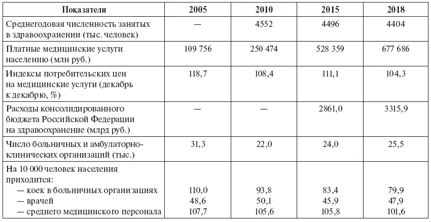 Российское здравоохранение отстает в освоении новых медицинских и - фото 18