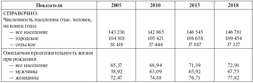 Российское здравоохранение отстает в освоении новых медицинских и - фото 19