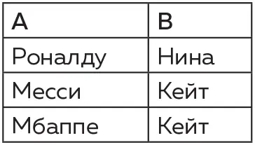 В этом случае соответствие не будет однооднозначным потому что два разных - фото 73