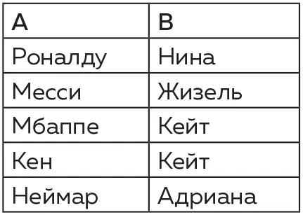 Это соответствие сюръективно потому что каждый из элементов множества В - фото 74