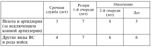 Число мужчин в возрасте старше 20 лет каждый год превышало возможности империи - фото 1