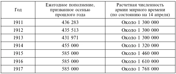 Кроме того законом на весь потенциально опасный период предусматривалось на то - фото 2