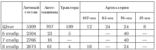 Иначе как чудовищным состояние противотанковых бригад ЗапОВО назвать не - фото 64