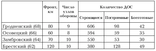 Хотя по плану Брестский УР не должен был быть самым сильным фактически в июне - фото 66
