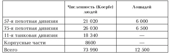 Для сравнения численность стрелковых соединений 5й армии включая УРы одним - фото 112