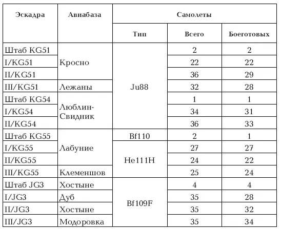 Немецкое командование не заблуждалось относительно соотношения сил по - фото 113