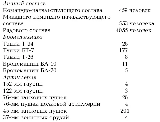 Хорошо видно что больше чем две сотни танков обслуживаются и поддерживаются - фото 158
