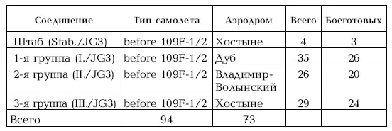 На следующий день 29 июня задачи авиасоединениям ЮгоЗападного фронта были - фото 168