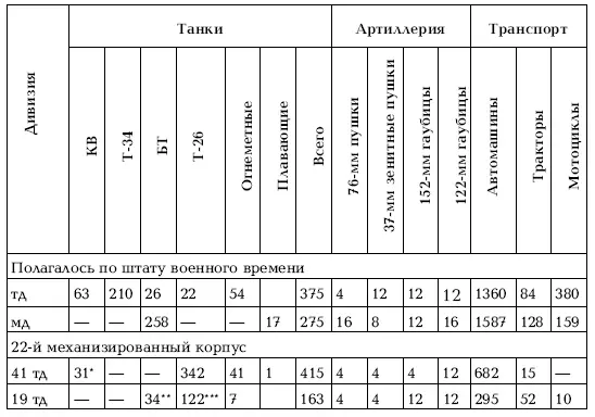 Все КВ2 6 БТ7 линейных 6 БТ7 радио 14 БТ5 линейных 3 БТ5 радио 5 - фото 199