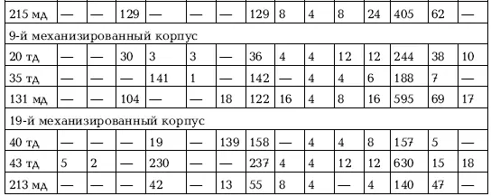 Все КВ2 6 БТ7 линейных 6 БТ7 радио 14 БТ5 линейных 3 БТ5 радио 5 - фото 200