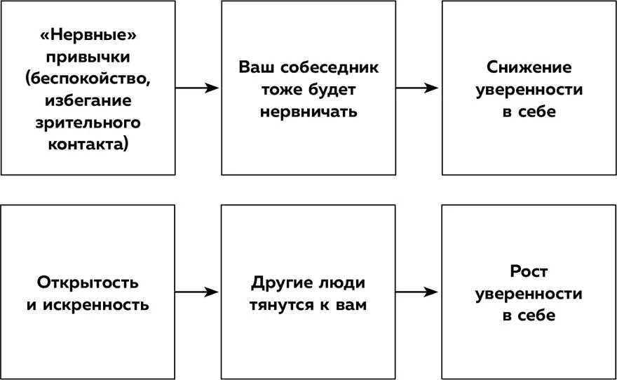 Позы силы Если вы смотрели популярное выступление психолога Эми Кадди Язык - фото 15