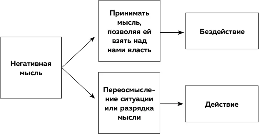 Снова о самосострадании Теперь когда вы знаете как уменьшить громкость - фото 20