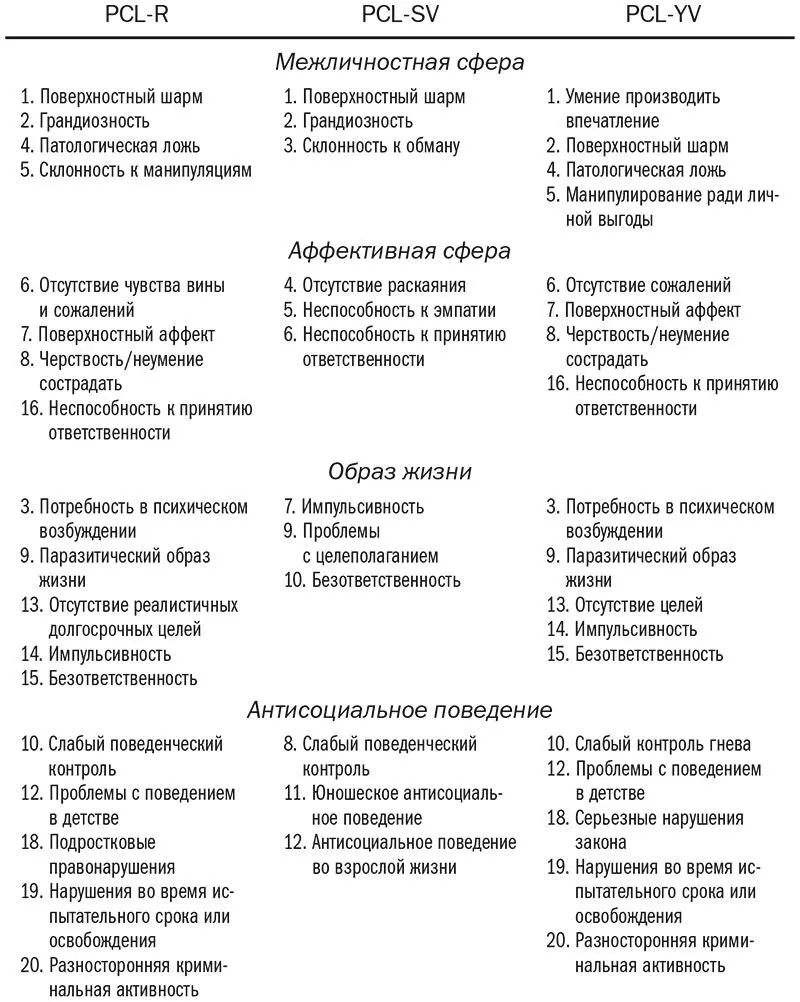 Примечание PCLR Пересмотренный контрольный перечень вопросов для оценки - фото 1